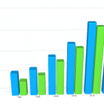 Comment configurer les intervalles du graphique dans Excel ?