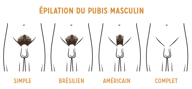 &pilation pubis homme